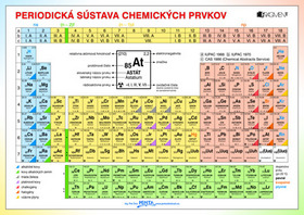 Periodická sústava chemických prvkov